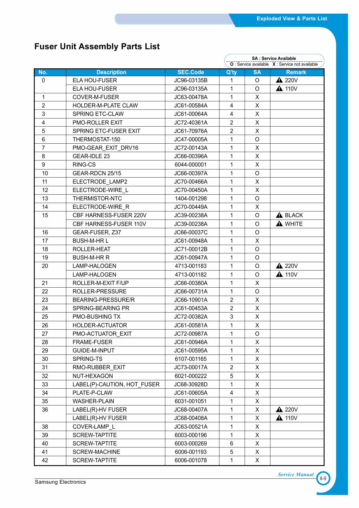 Samsung Laser-Printer ML-1520 Parts Manual-5